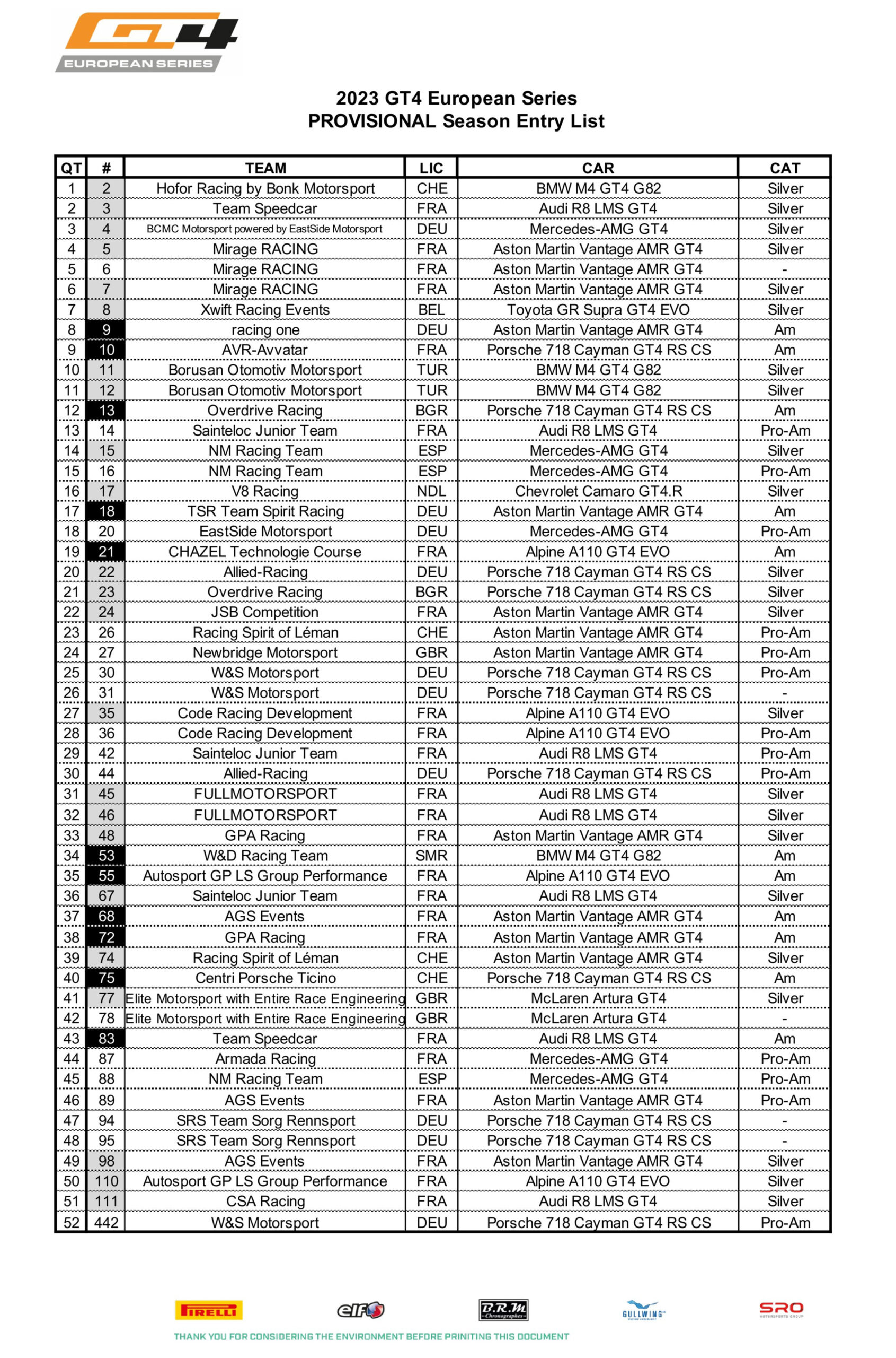 Список участников Европейской серии GT4 2023 года
